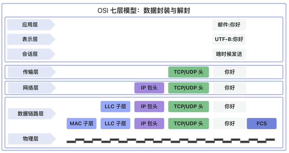 Nodejs环境下如何实现长尾词的socket通信全过程？