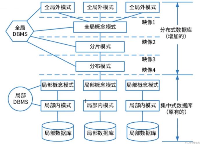 YII2框架中操作数据库的方式有哪些具体实例？