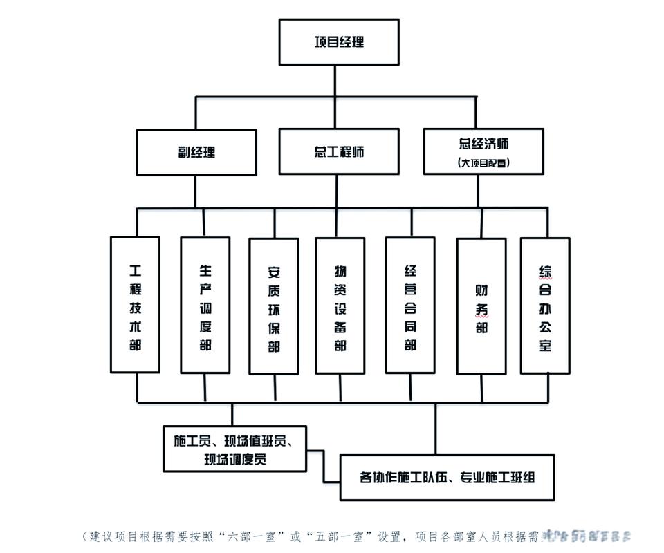 项目部与建设部的主要区别是什么？如何具体分析两者的职能和运作方式？