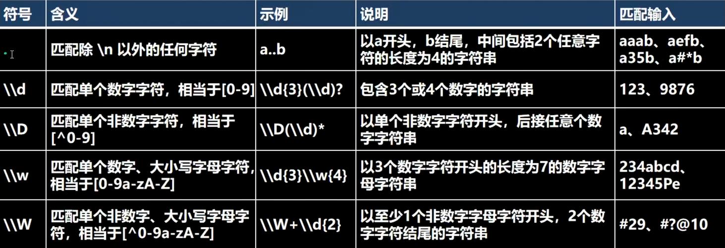 如何通过Java正则表达式在字符串中精确匹配并替换特定模式？