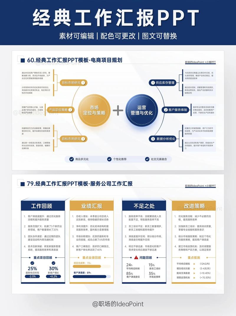如何制作网页设计汇报PPT及详细设计报告展示方案？