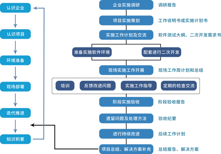 如何快速掌握PLM系统操作技巧？