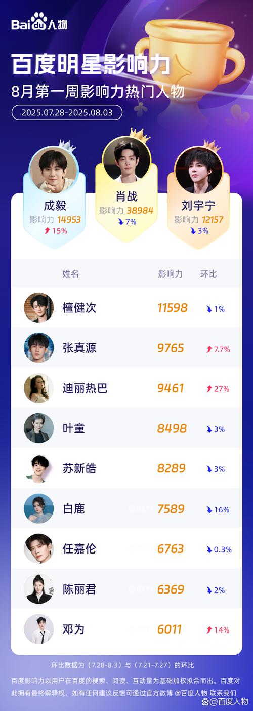 百度明星排行榜背后的故事和影响力究竟有何神秘之处？