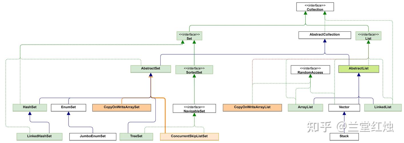 Java List分片机制如何深入剖析？