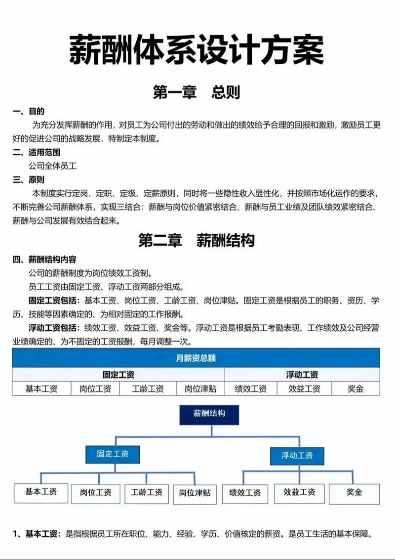 如何设计外贸网站薪酬体系并实施绩效管理？