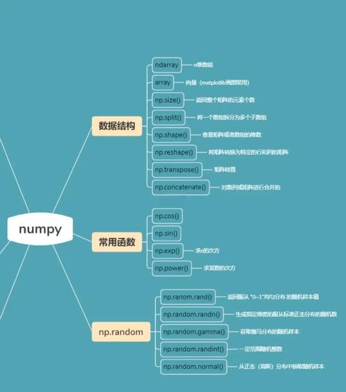 Python数据分析Numpy技巧第二部分有哪些应用技巧？