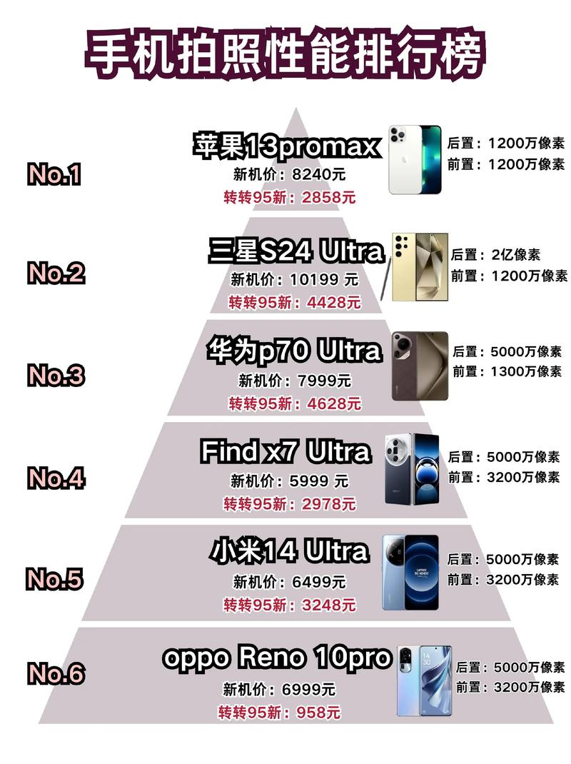 哪款手机拍照性能强悍，适合追求高品质摄影体验的用户？