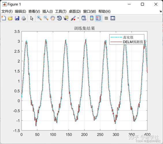 DELM预测：麻雀搜索算法优化深度极限学习机，Matlab实现数据预测方法如何？