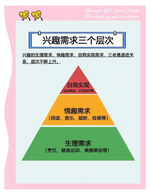 如何携手兴趣部落伙伴，共创共赢美好未来秘籍？