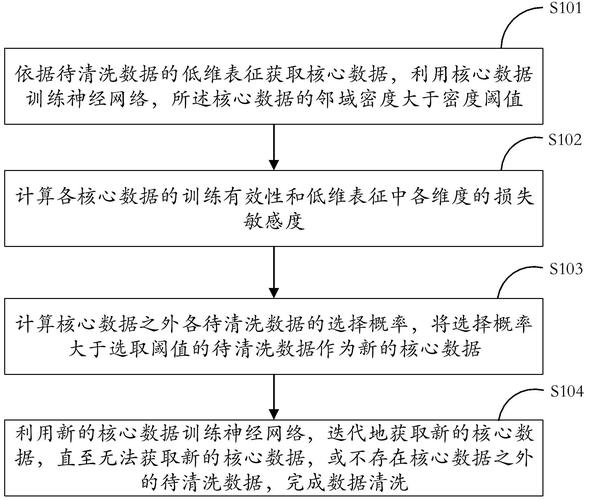 如何利用PHP结合机器学习技术进行高效的数据质量分析与深度清洗？