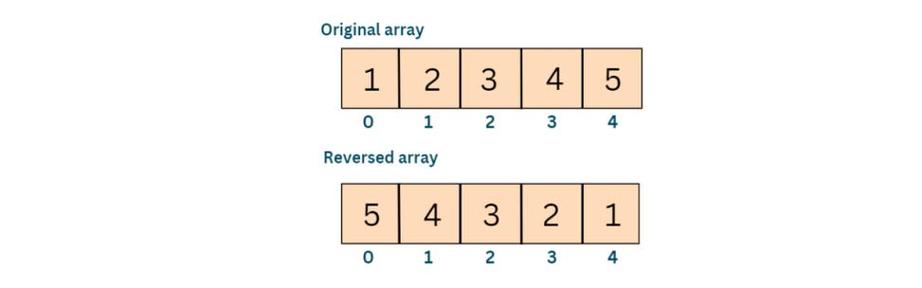 如何将一个数组实现反转操作？