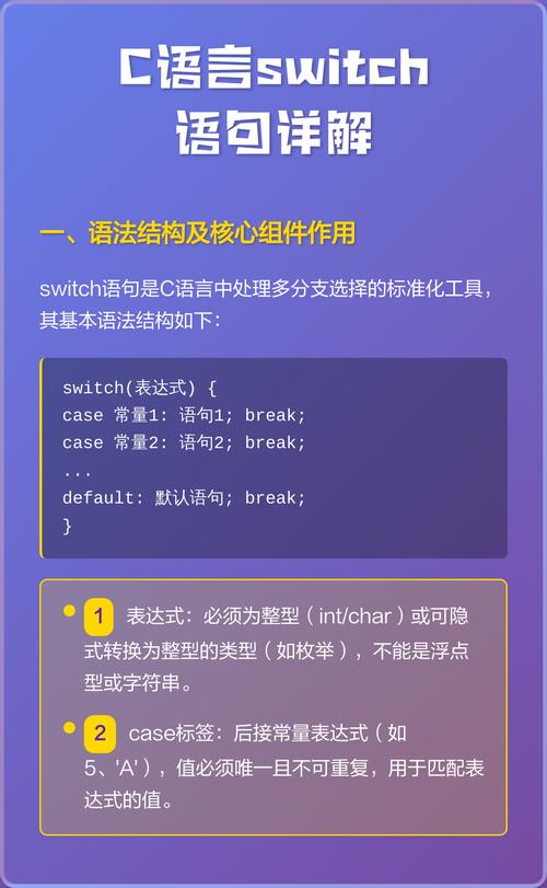 Java中如何将switch语句改写为识别不同类类型的长尾？