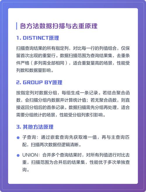 如何通过数据库实现针对特定关键字的智能去重操作？