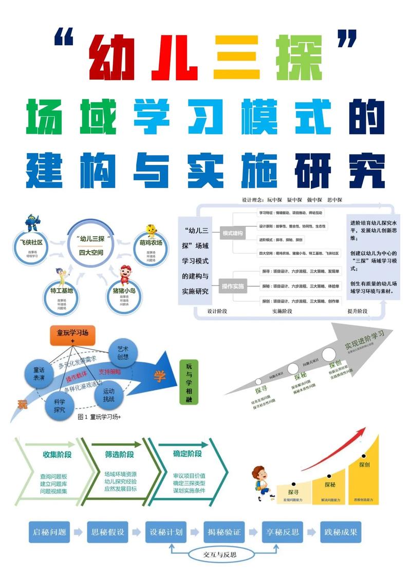 有哪些不同路径可以探索？