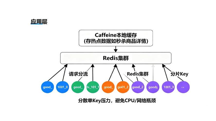如何巧妙设置maxmemory-policy，轻松实现Redis内存使用优化？