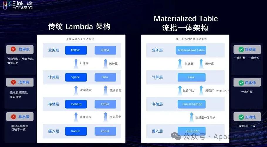 开源且轻量级的表达式引擎Flee有哪些应用场景？