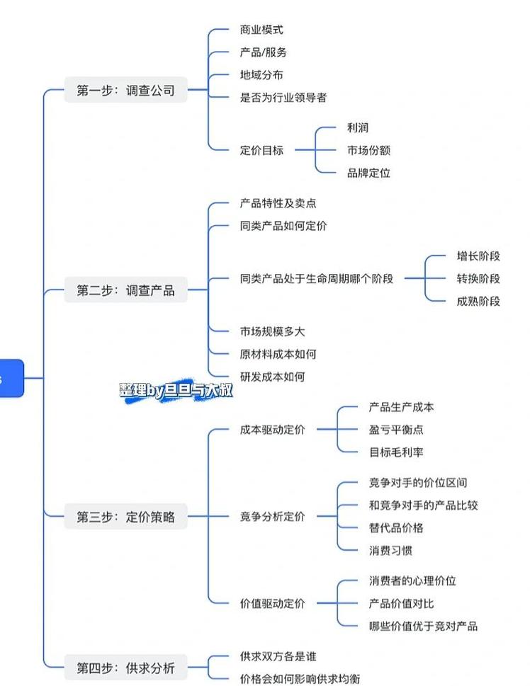 如何根据双流关键词优化，制定出既合理又有效的定价策略？