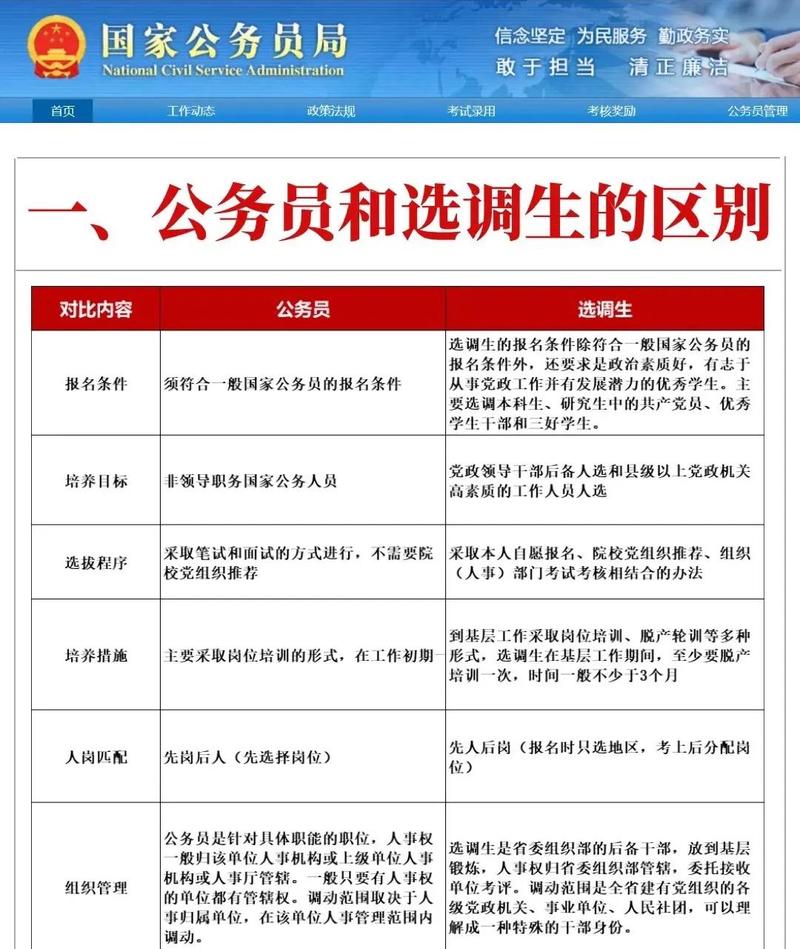 公务员数据库改用哪种类型更合适？长尾关键词：公务员数据库优化选择