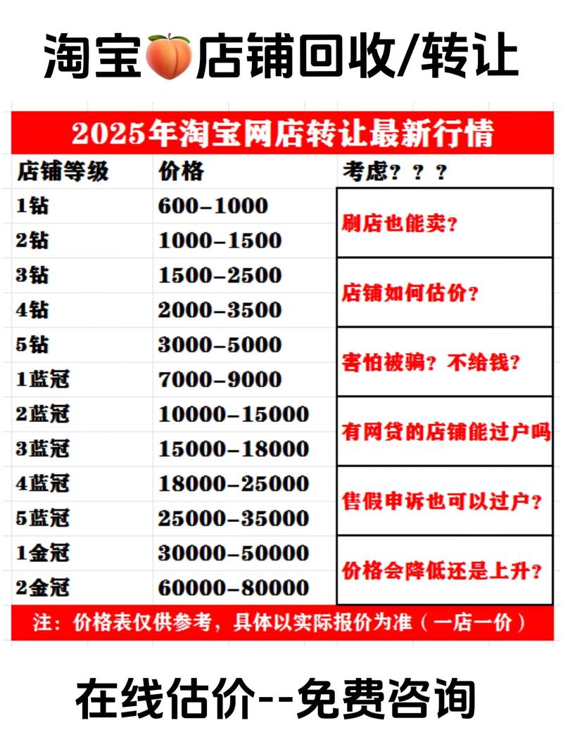淘宝皇冠店铺价值如何通过图标解读体现其销售潜力?