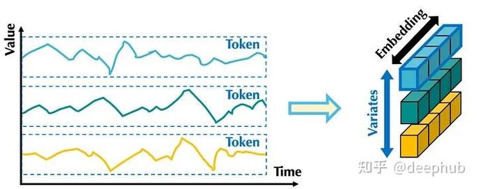 如何用Python构建平稳时间序列模型？