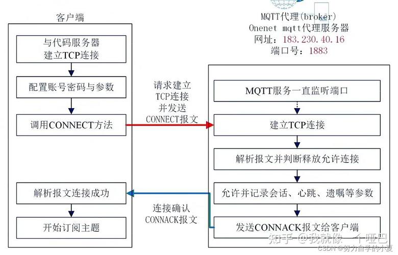 如何用Python实现MQTT协议的通信？