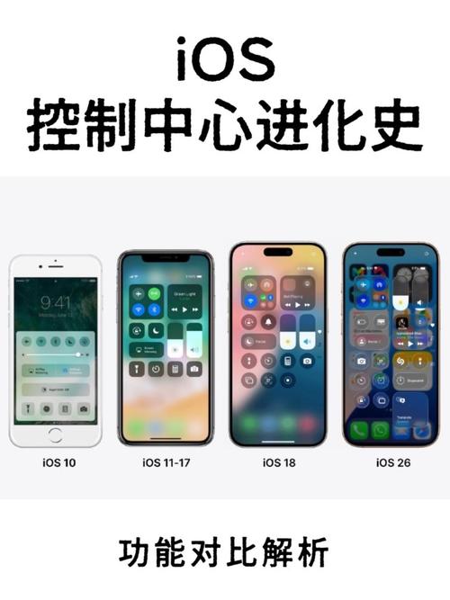 C文件处理中，ios::app和ios::ate模式有何本质不同？