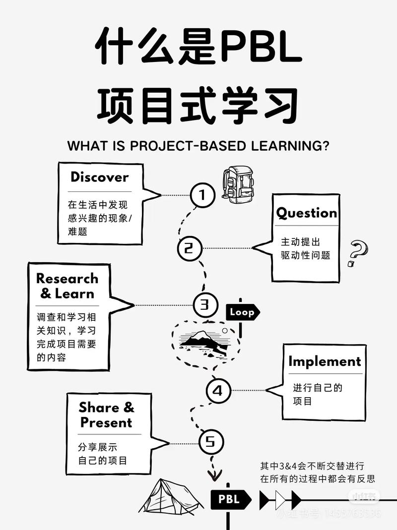 项目法与要素法本质区别何在能否一语道破？