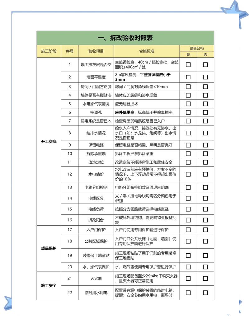 数据库验收标准具体包含哪些要素？