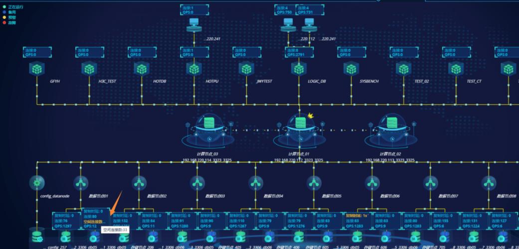 NCF如何利用Azure Cosmos DB进行高效数据库演示？