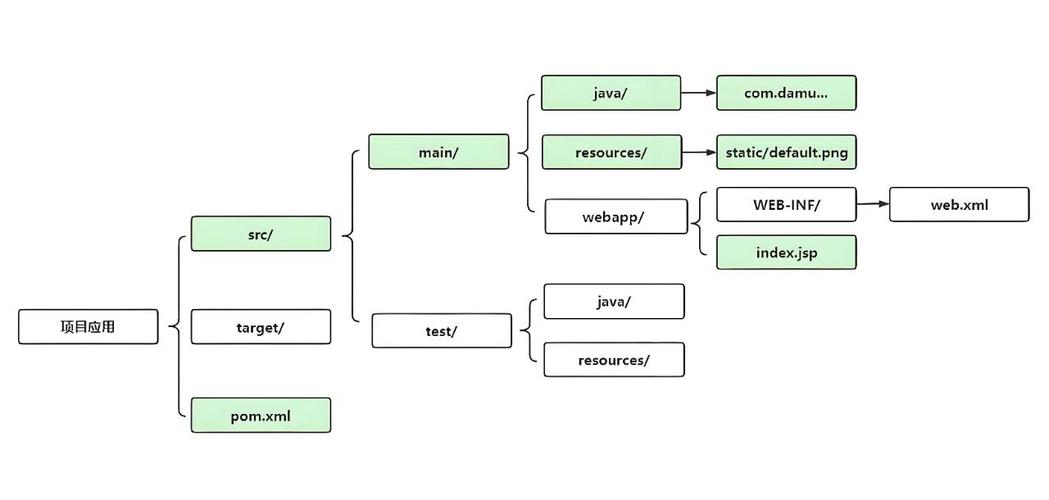 如何用JAVA Maven TestNG框架实现超详细Appium测试安卓真机？