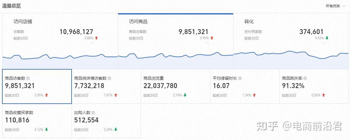 如何通过论坛精华攻略，将淘宝卖家业绩实现翻倍增长？