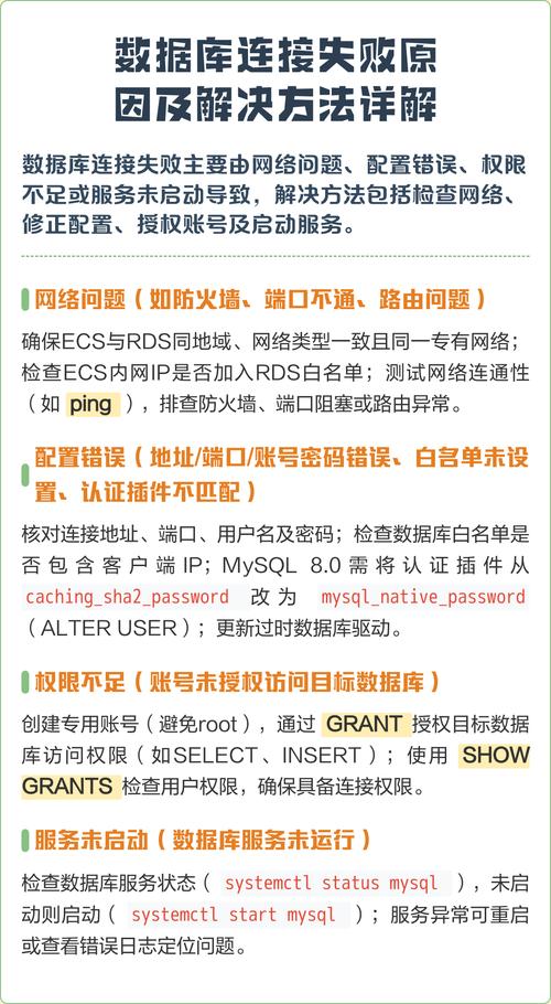 织梦CMS连接数据库失败可能是什么原因引起的？