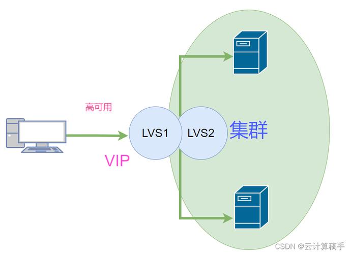 如何通过CentOS lnmp搭建网站集群，实现高效负载均衡的优化配置方案？