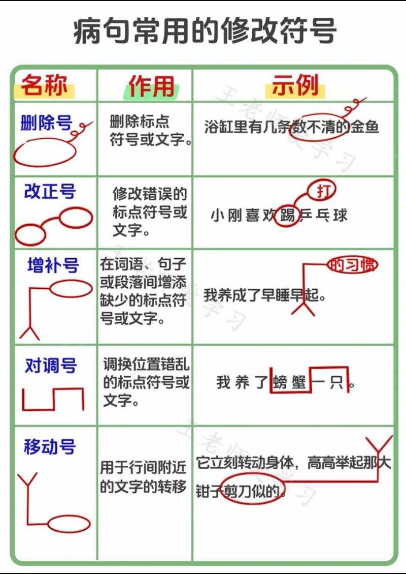 没有二进制补码的带符号数如何改写成长尾词？
