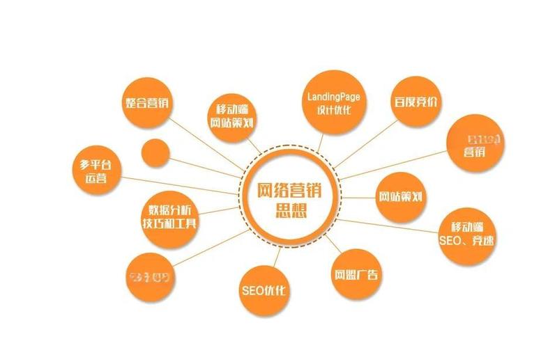如何轻松驾驭网络，实现精准营销推广？