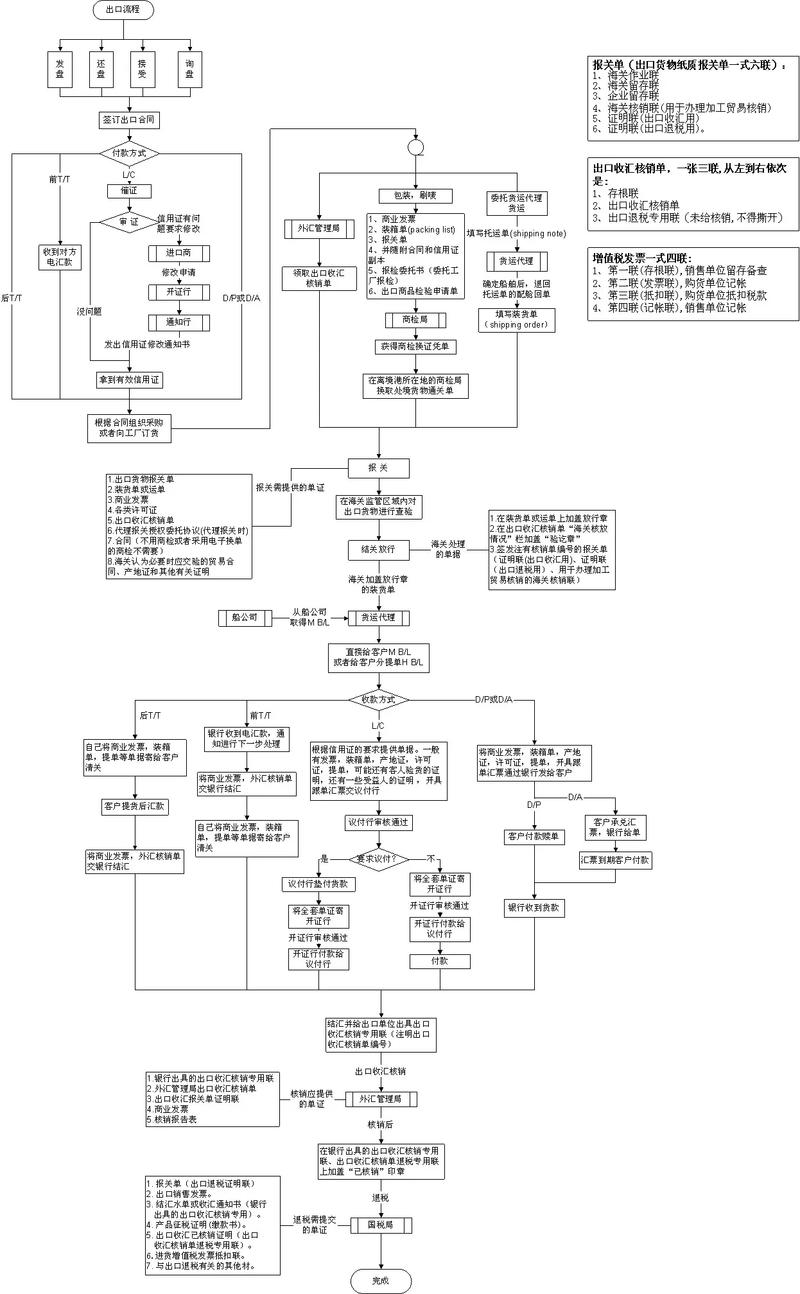 外贸运营群具体是做什么的？新手如何快速掌握入门技巧？