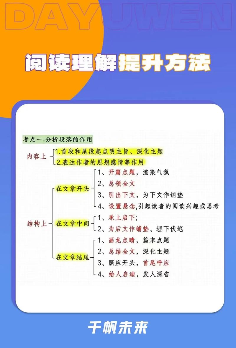 如何通过扩大词库和优化收录易见度来提升内容易读性？
