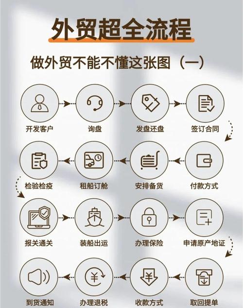 外贸运营是做什么的？新手小白如何从零开始入门？