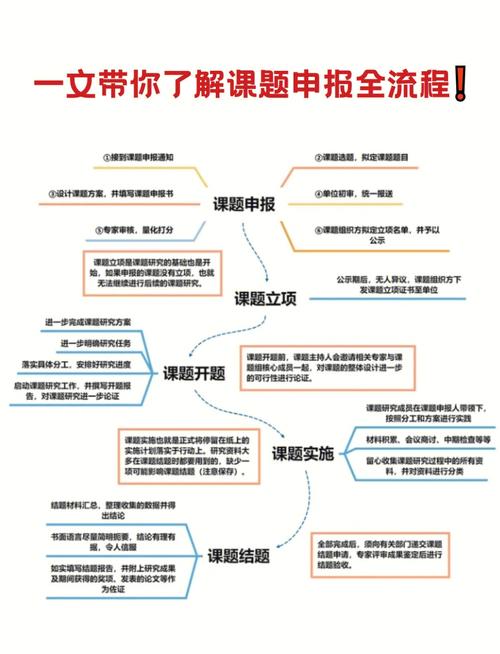 如何从JAVA面试心得中提炼出长尾关键词，以优化面试准备策略？
