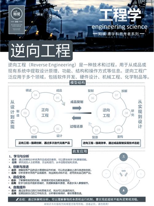 macOS逆向工程中，如何深入剖析macOS应用程序的运行机制？