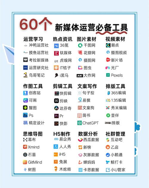 免费网络营销方式有哪些？推荐8个实用工具？