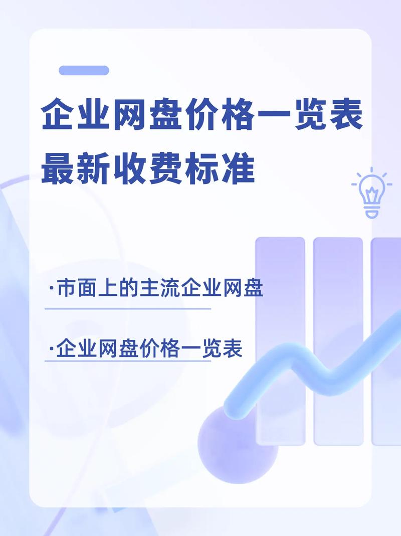 阿里网盘相比微云、百度网盘，能节省哪些具体的使用成本？