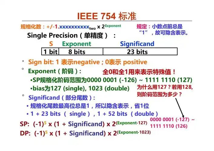 如何有效处理Java开发中浮点数的四舍五入精度误差问题？