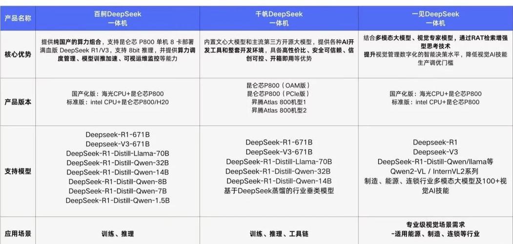 为什么我的官网总是徘徊在百度首页之外难以脱颖而出？