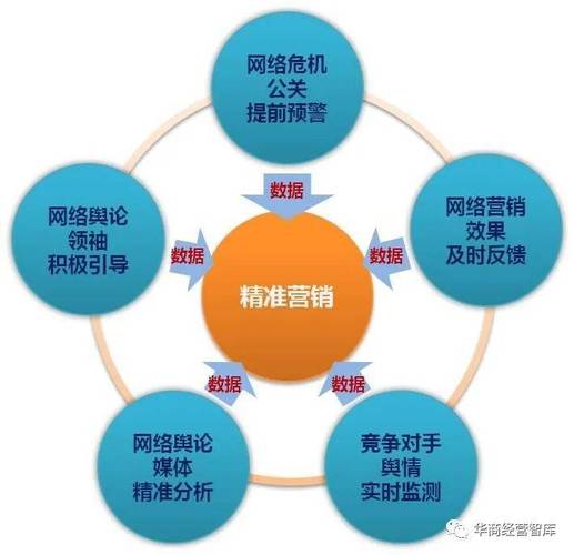 企业如何通过长尾关键词优化舆情监控的重要性？