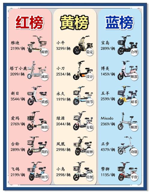 如何挑选哪个品牌的新能源电动车（电动自行车）质量更优？