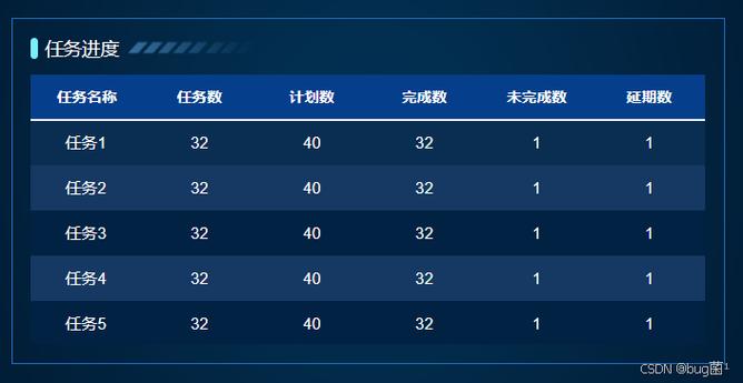 Vue3中如何将el-table与seamless-scroll结合实现长尾滚动效果？