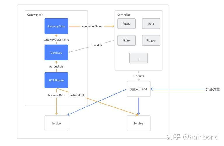 如何使用Python3调用Kubernetes API实现复杂长尾操作？