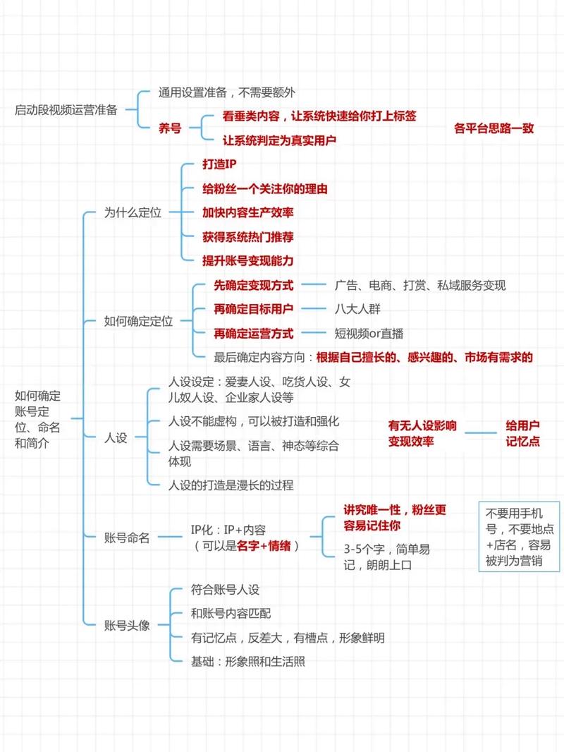 如何通过微信视频号SEO排名优化策略从入门到精通？
