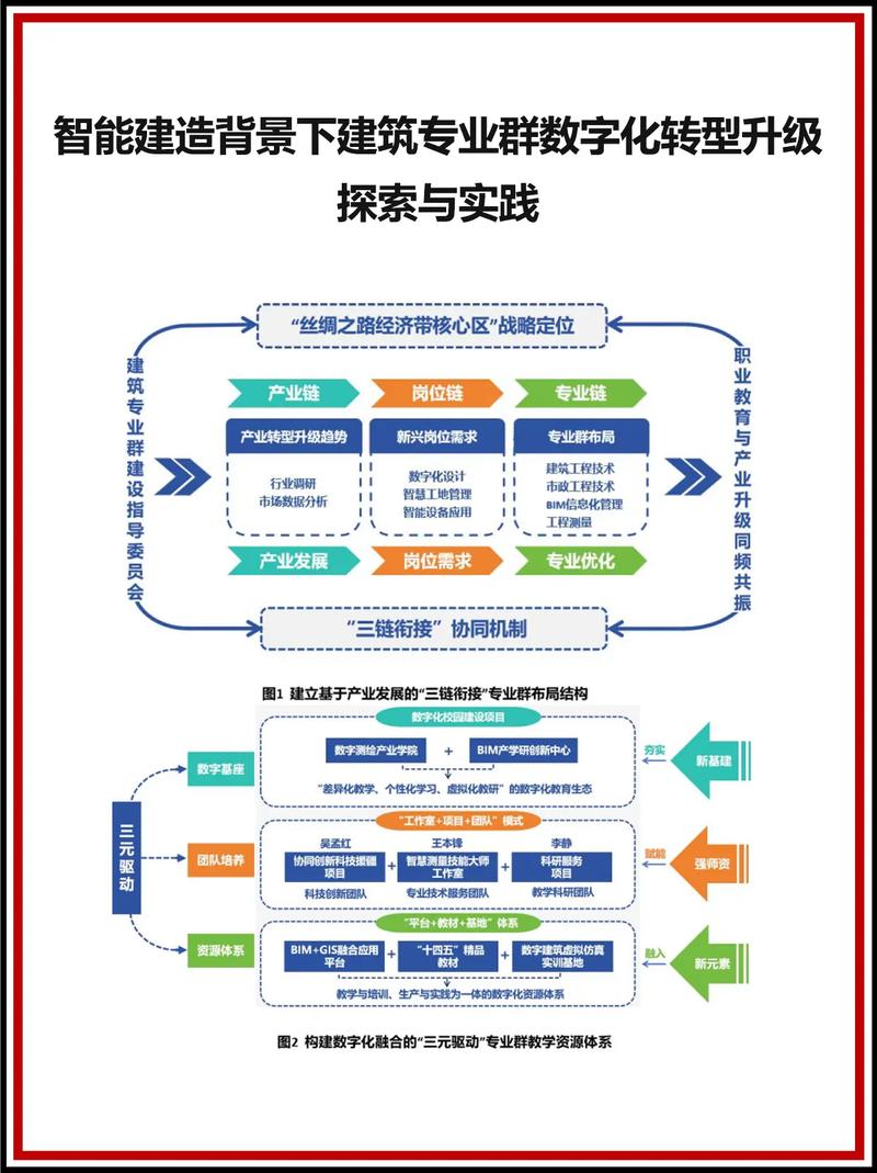 新时代数字化之路，大学生如何探索与实践网站建设专业之道？